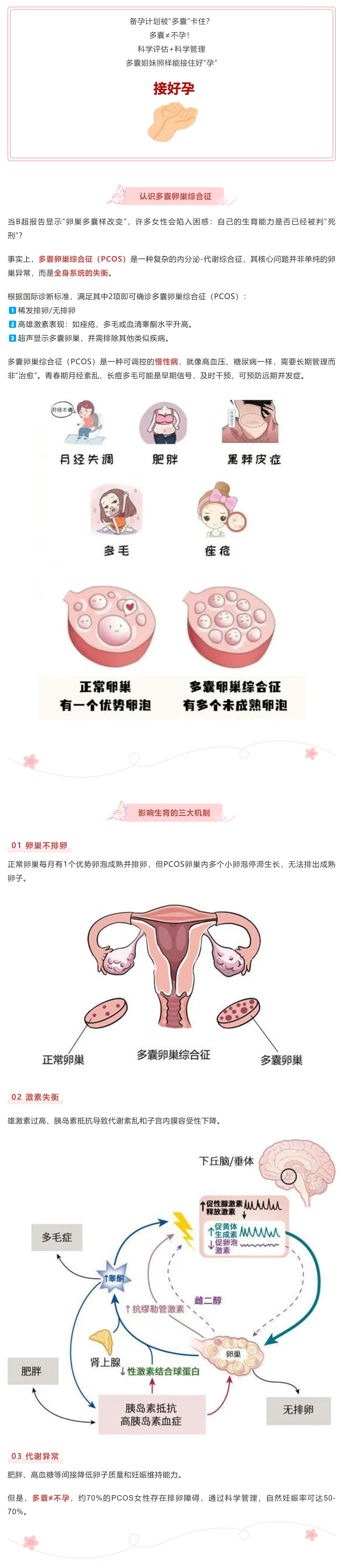 1多囊卵巢=不孕？科学管理，照样可以接好“孕”.jpg
