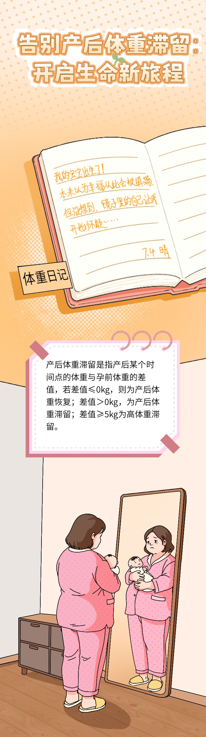 产后体重滞留.jpg