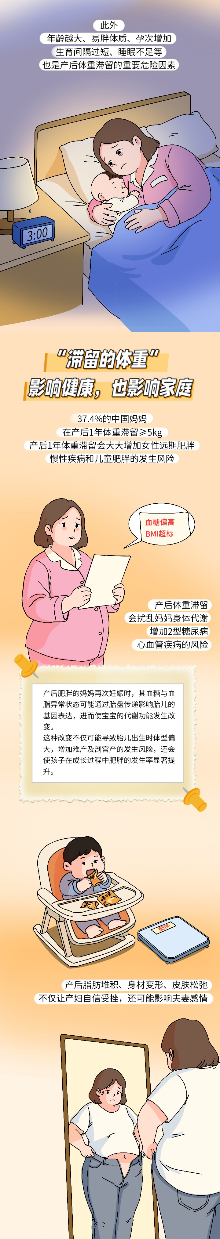 产后体重滞留3.jpg