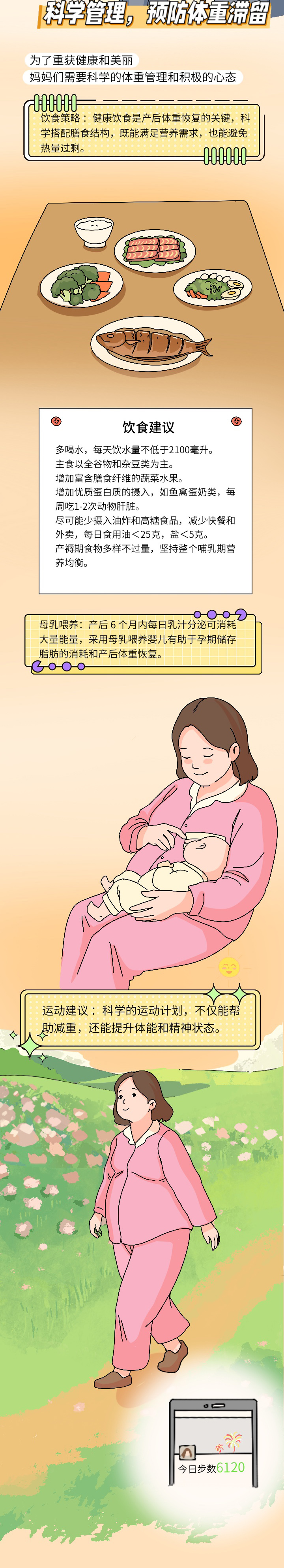 产后体重滞留4.jpg