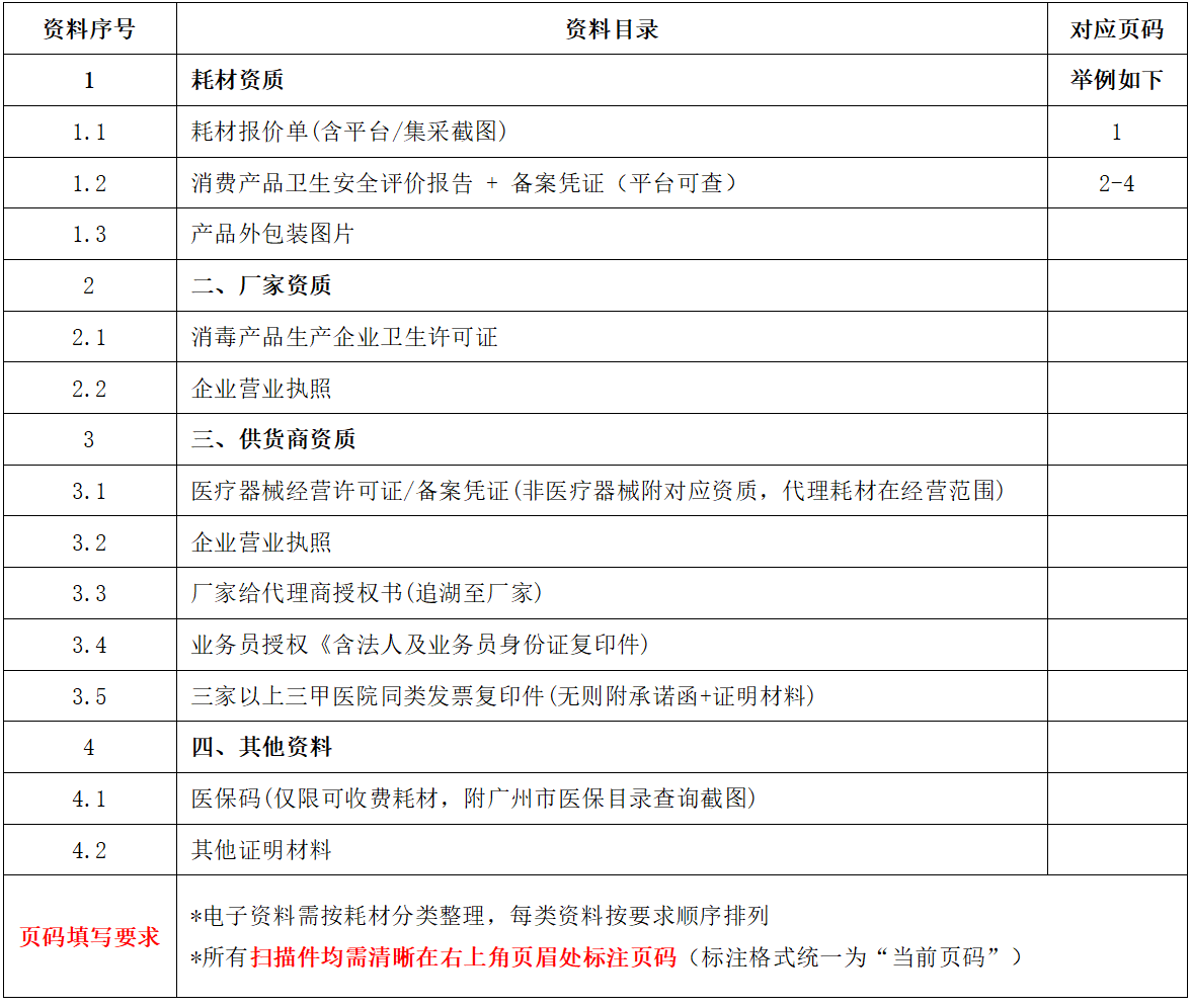 17793366045539829676.png 关于次氯酸钠消毒液耗材遴选公告图.png