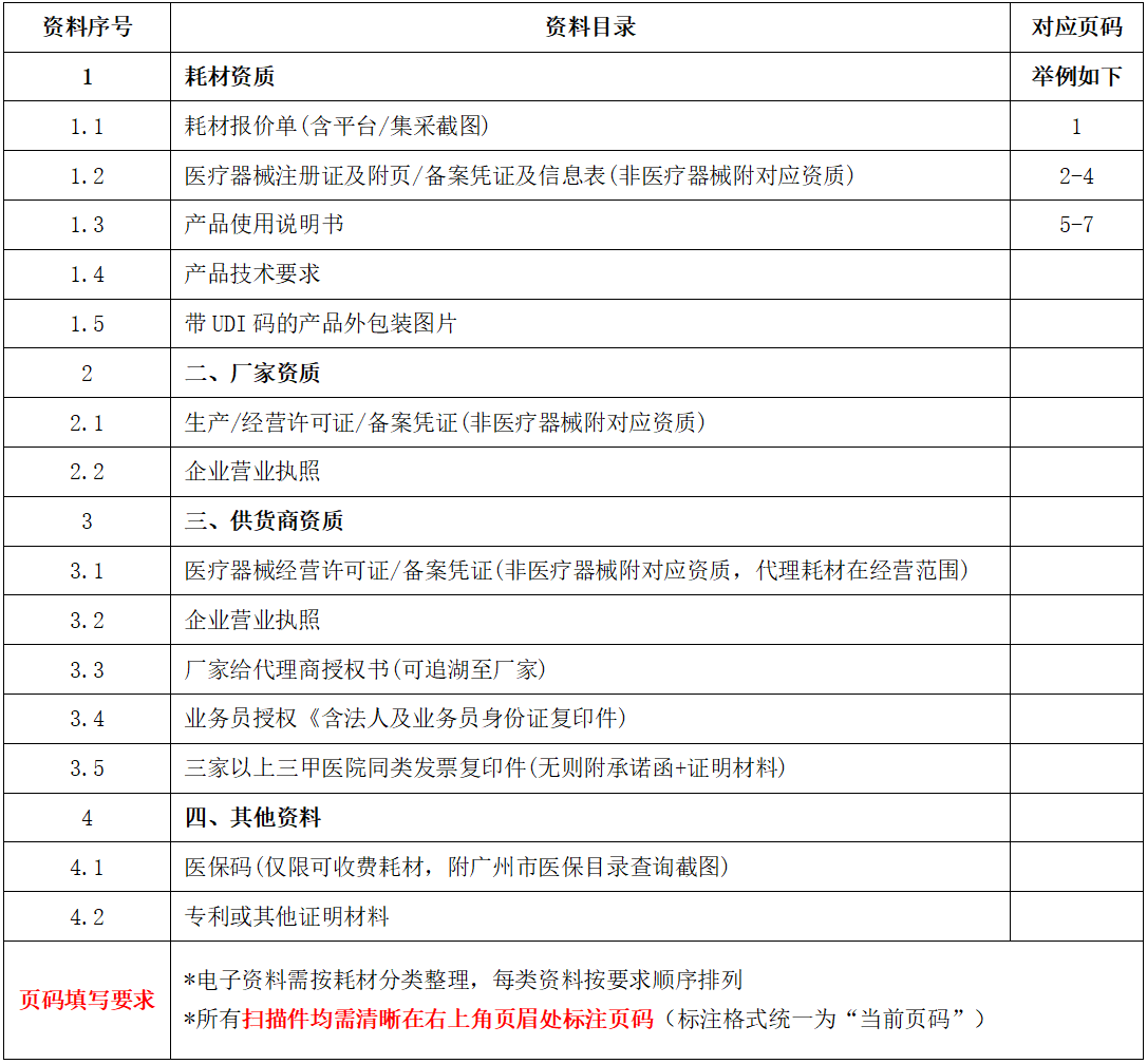 关于泌尿介入导丝耗材遴选公告图.png