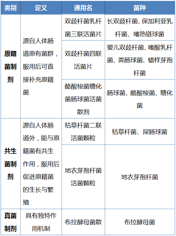 厚壁菌门的益生菌图片